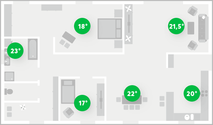 IG_wohlfuehltemperatur-jeder-raum smart home