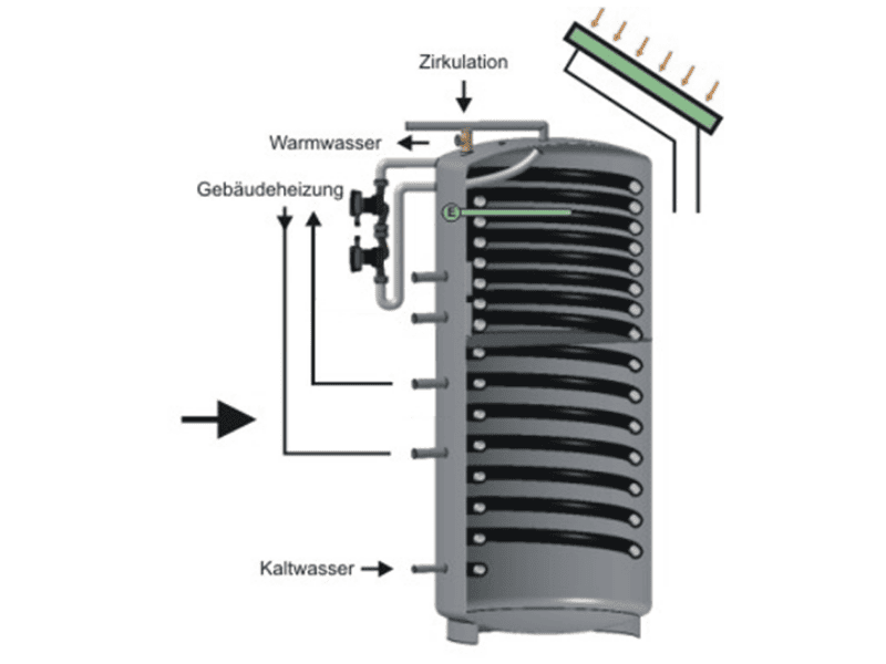 Multifunktionsspeicher mit PV-Heizstab Multifunktionsspeicher mit PV-Heizstab
