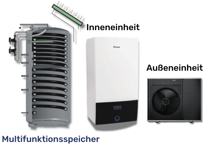 Wärmepumpen-Premiumpaket Wärmepumpen-Premiumpaket